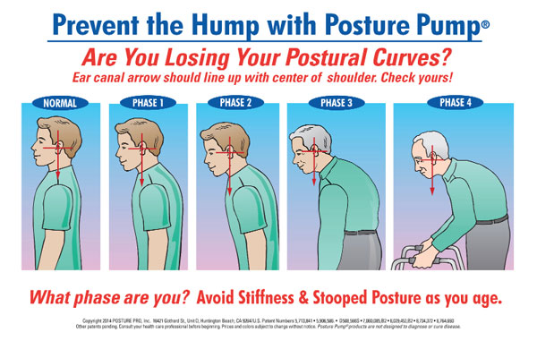 posture example